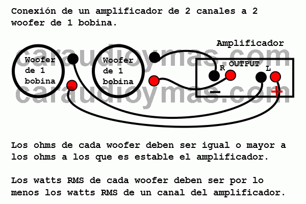 Como conectar un amplificador de 2 canales a 2 woofer de 1 bobina
