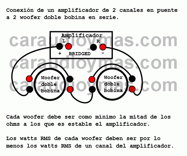 Como conectar un amplificador de 2 canales en puente a 2 subwoofer doble bobina en serie.